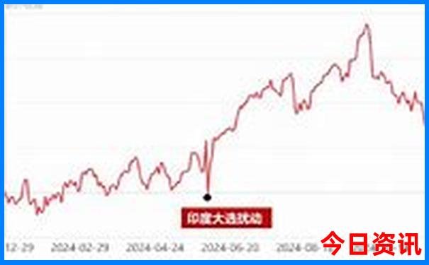贵阳市区旅游攻略