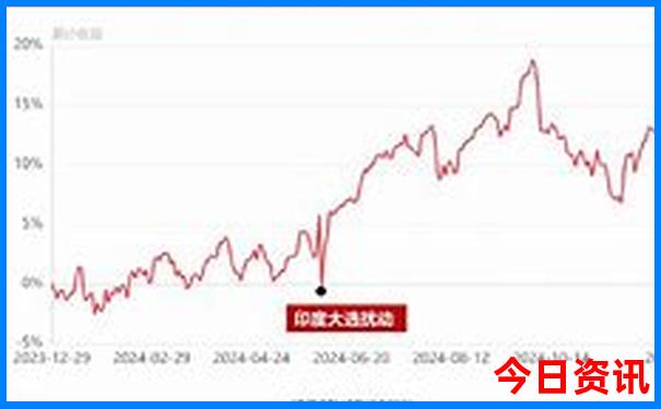 光遇十大必打卡景点
